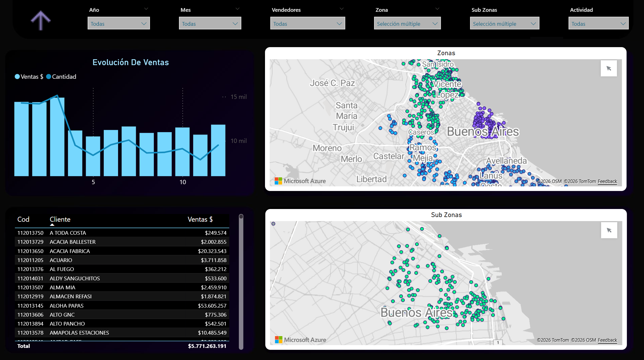Power BI — vista territorial de clientes geolocalizados