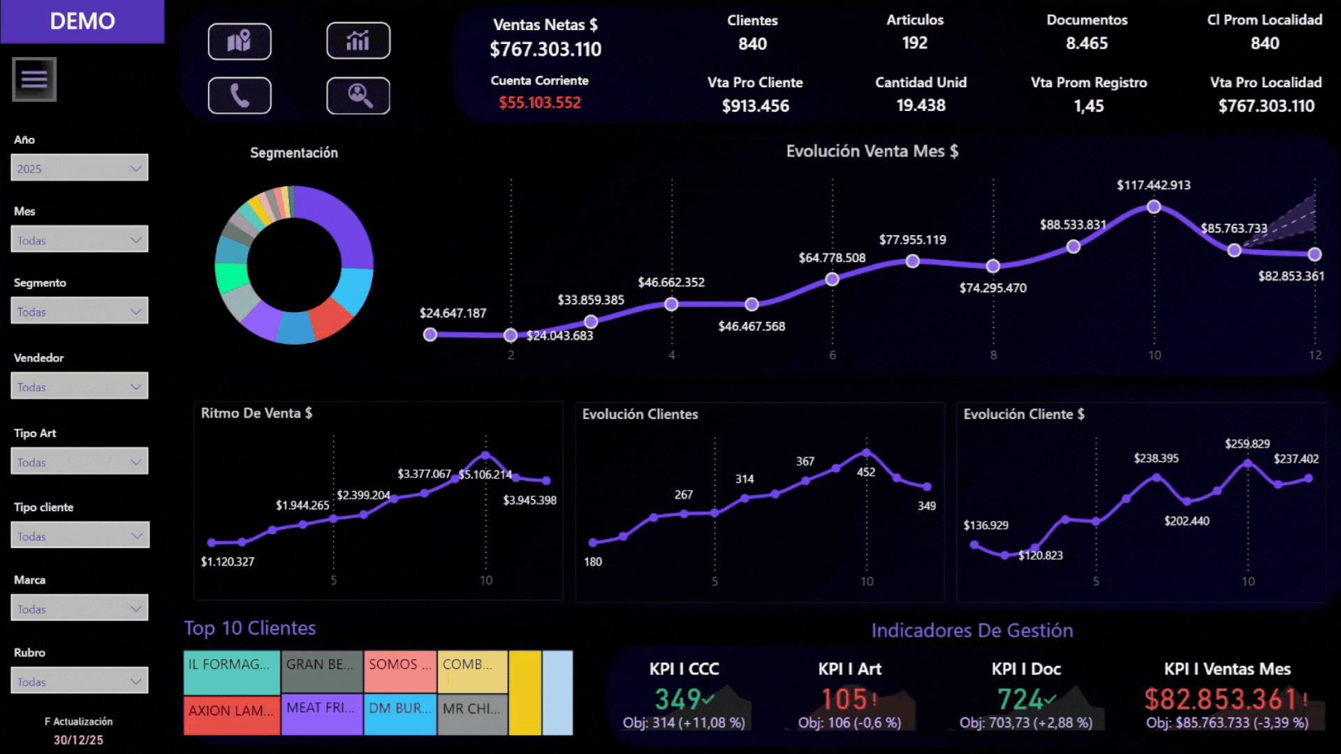 Dashboard Power BI Lezac