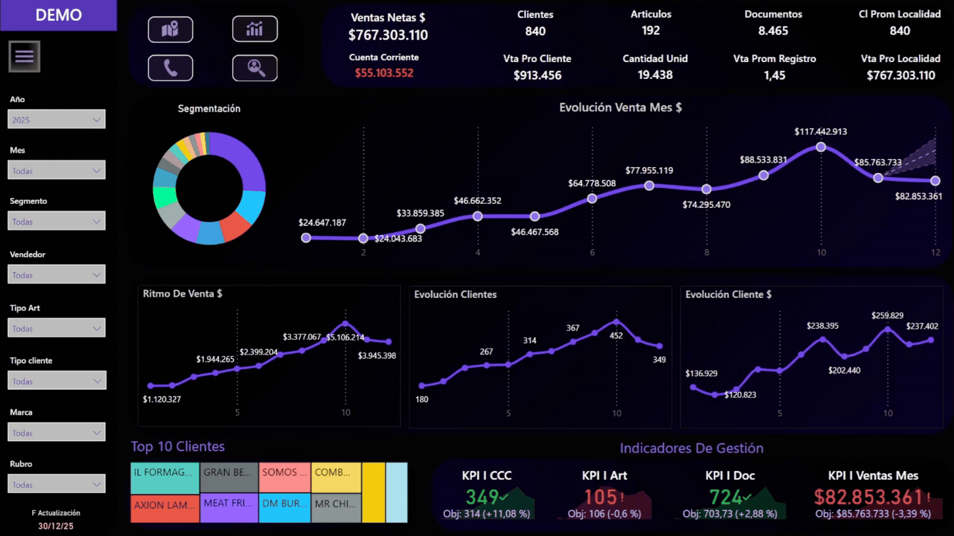 Dashboard Power BI Lezac